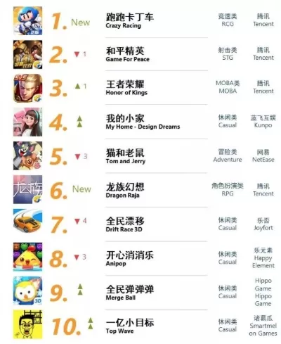 盘点十大平民游戏手游排行榜-平民游戏手游排行