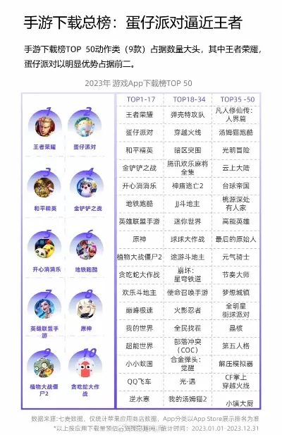 天美手游武器排行榜-天美武器排名权威指南